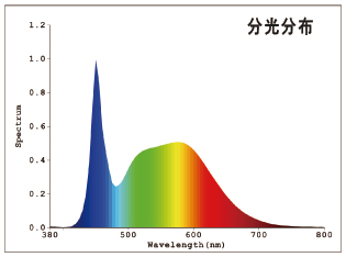 ＬＥＤパネル