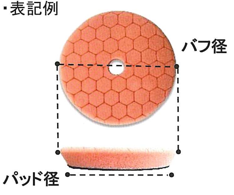バフとパッド径の図解