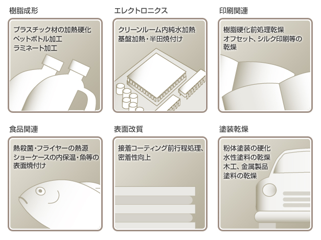ハロゲンランプ乾燥炉説明